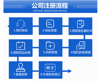 奉賢南橋注冊公司全攻略 從工商登記到代理服務一步到位