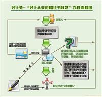 成都工商代理服務_相關信息_成都巨劃算企業登記代理