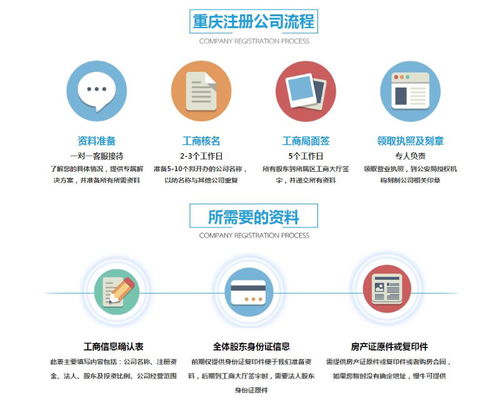 重慶創業新風向 零元開公司，一站式服務如何為新企業保駕護航？
