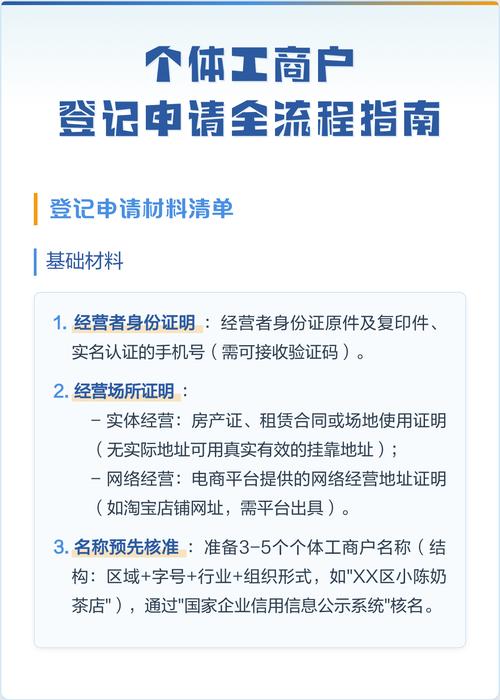 個體工商戶登記申請全流程指南